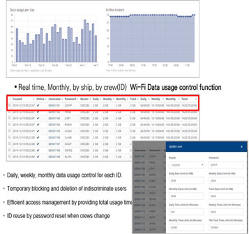 Wi-Fi-Data-Usage-management